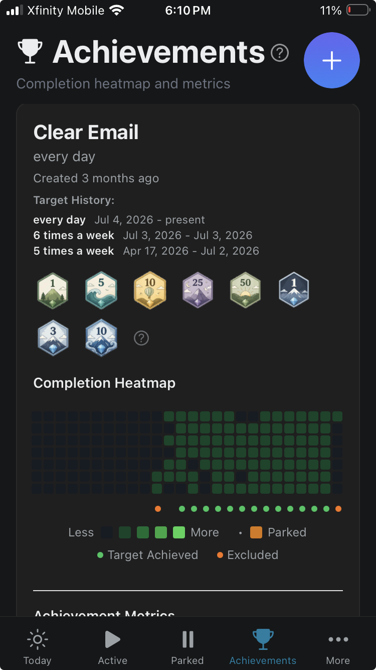 Achievements screen — Clear Email heatmap